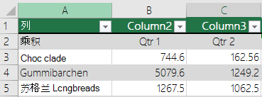 具有标题数据但未在 "表包含标题" 选项中选择的 excel  表， 因此 Excel  添加了默认标头名称， 如 Column1、Column2。