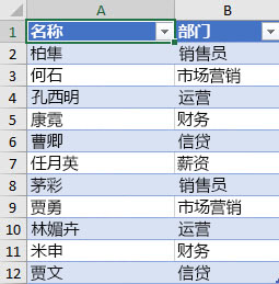 按部門排序的員工列表