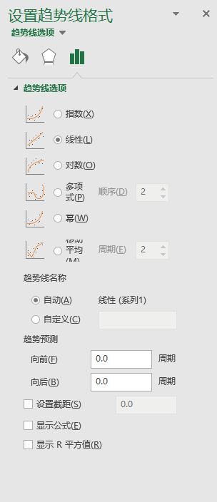 趨勢線