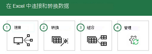 在 Excel  中连接和转换数据的4个步骤： 1-连接、2-转换、3合并和 4-管理。