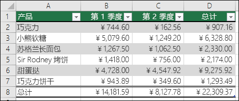 将数据格式设置为 Excel 表格的示例