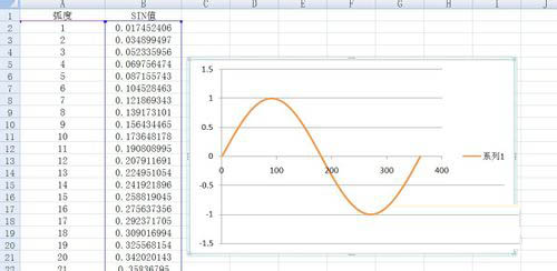 Excel怎么绘制曲线图