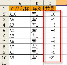 怎么把excel表格正数转换成负数 Office办公软件入门基础教程