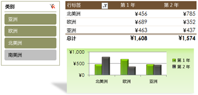 如何在Excel2010中设置密码？