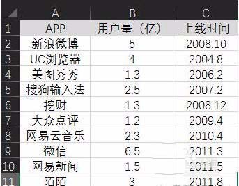 Excel表格制作單軸氣泡圖教程
