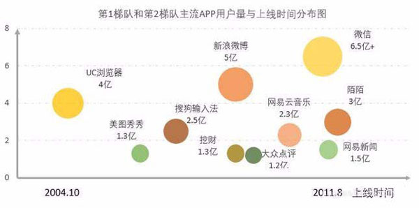 用Excel表格制作单轴气泡图教程