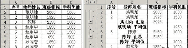 分类汇总