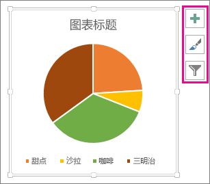 带有“图表元素”、“图表样式”和“图表筛选器”按钮的饼图