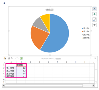 在您选择所需图表之后出现的电子表格。