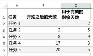 甘特图的表数据示例