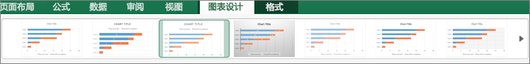 在“图表设计”选项卡上，选择图表格式