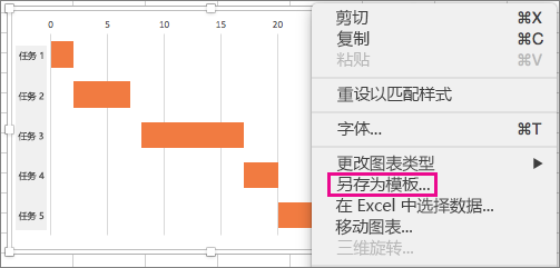 在 Excel 中使用甘特图显示数据