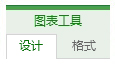 “图表工具”的“设计”和“格式”选项卡