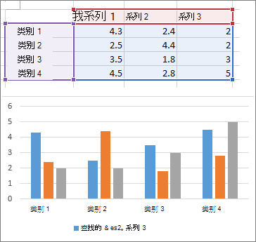 为图表选择数据