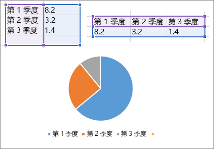 为图表选择数据