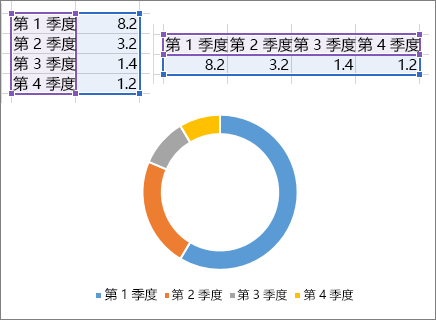 为图表选择数据