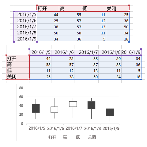 为图表选择数据
