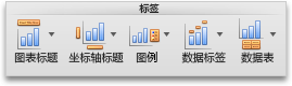 "图表布局"选项卡，"标签"组