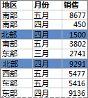 数据透视表源数据示例