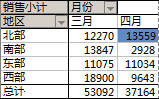 数据透视表示例