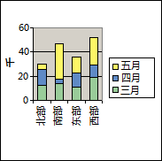 数据透视图报表示例