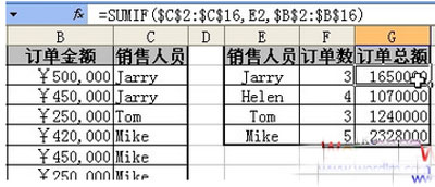Excel教程之三個條件函數(shù)解決實際方法