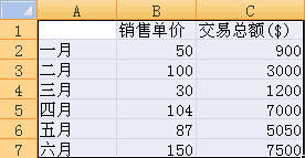 在Excel 2007中创建图表 快速分析数据