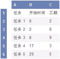 工作表数据