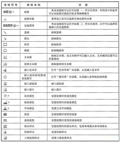 “绘图”工具栏各按钮功能1