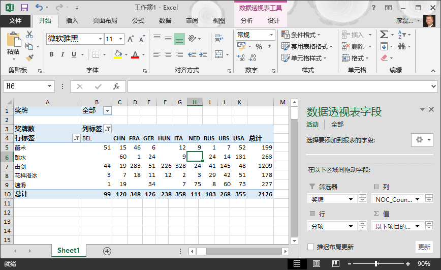 更新后的数据透视表