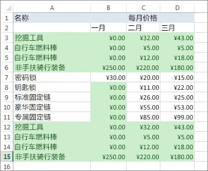 重复值被突出显示