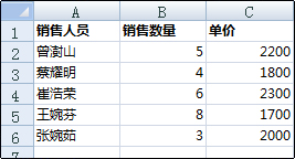 显示网格线的工作表