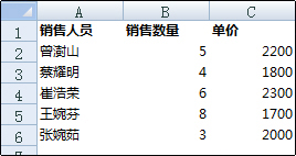 隐藏了网格线的工作表