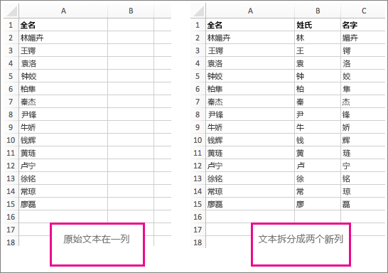 在文本前后将文本拆分到不同的列