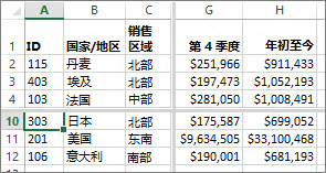 拆分行和列