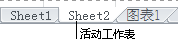 选定的“Sheet2”工作表标签