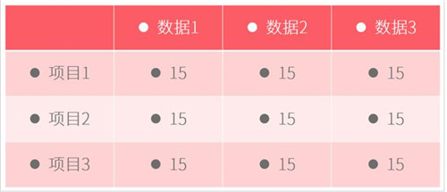 ppt表格添加項目符號教程 ppt表格項目符號怎么添加|office辦公軟件入門基礎教程(圖5)