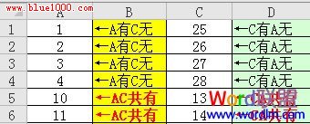 vlookup函數來對比兩列