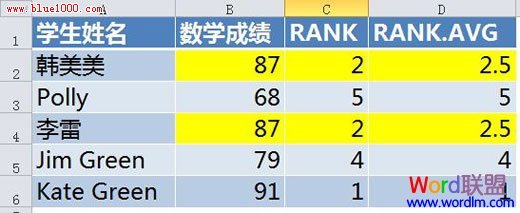 RANK.AVG函数