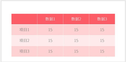 ppt表格添加項目符號教程 ppt表格項目符號怎么添加|office辦公軟件入門基礎教程(圖3)