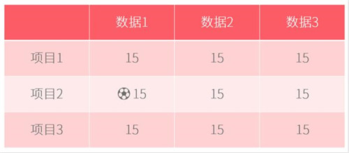 ppt表格添加項目符號教程 ppt表格項目符號怎么添加|office辦公軟件入門基礎教程(圖9)