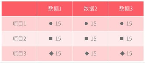 ppt表格添加項目符號教程 ppt表格項目符號怎么添加|office辦公軟件入門基礎教程(圖1)