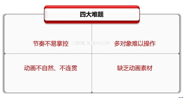 如何制作專業(yè)的PPT幻燈片