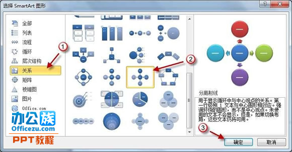 PowerPoint2010普通文本轉化成SmartArt圖形教程