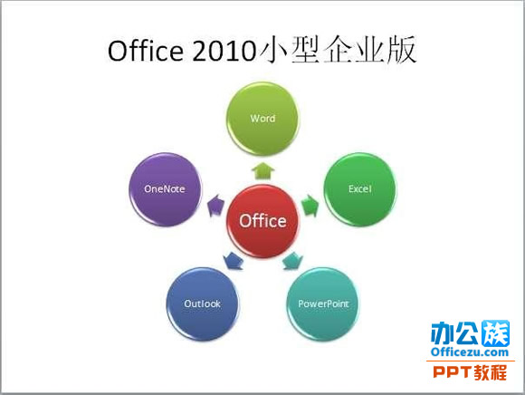 PowerPoint2010普通文本轉化成SmartArt圖形教程
