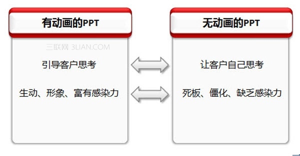 如何制作專業(yè)的PPT幻燈片