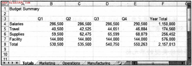 Excel2007基础教程:选择多表区域