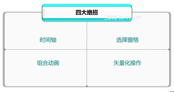 如何制作專業(yè)的PPT幻燈片