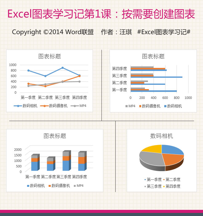 根据需要创建图表:Excel图表学习第1课