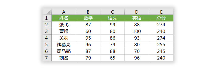 Excel怎么按姓名排序，后面的数字跟着一起变动